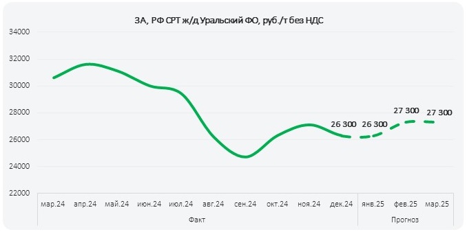 ПрогнозРФ_янв_2025_2_УФО.jpg