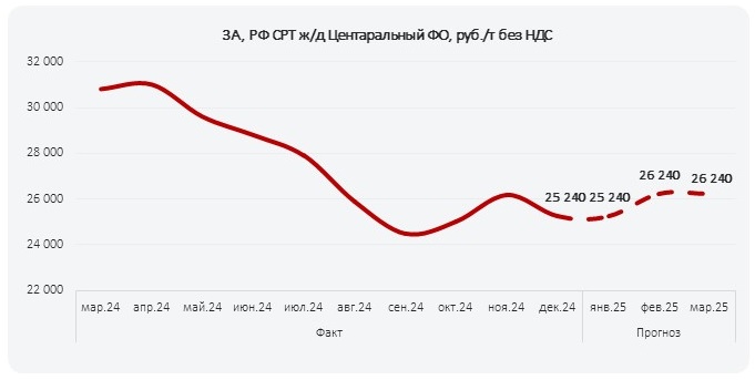 ПрогнозРФ_янв_2025_1_ЦФО.jpg