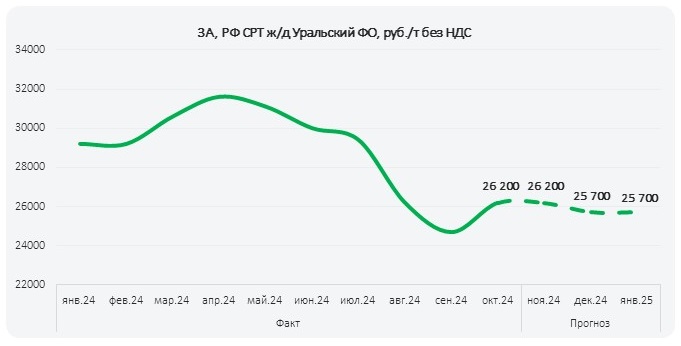 ПрогнозРФ_нояб_2024_2_УФО.jpg