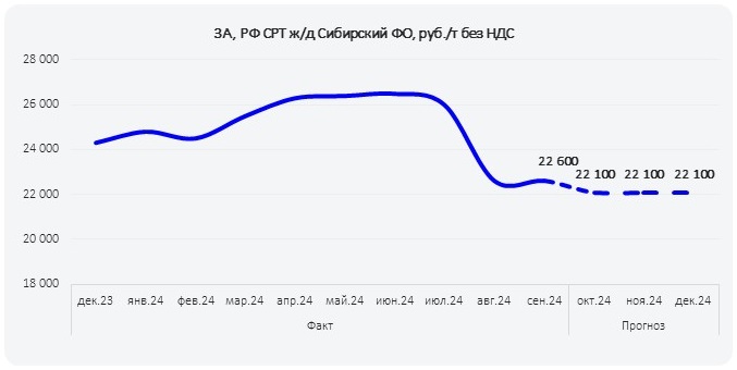 ПрогнозРФ_окт_2024_2_СФО.jpg