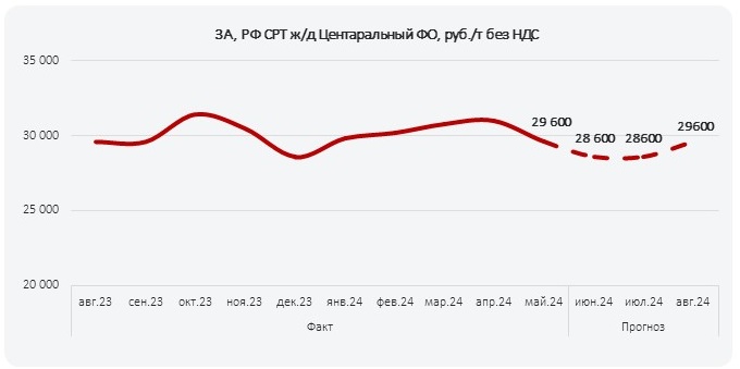 ПрогнозРФ_июнь_2024_1_ЦФО.jpg