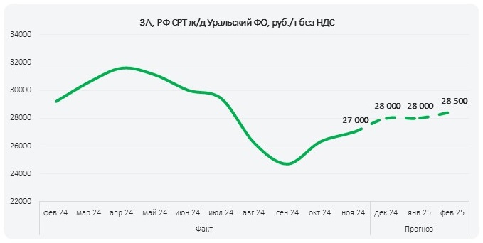 ПрогнозРФ_дек_2024_2_УФО.jpg