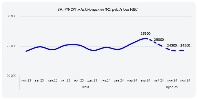 ПрогнозРФ_май_2024_2_сибирь.jpg