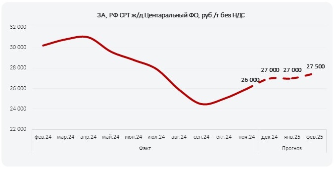 ПрогнозРФ_дек_2024_1_ЦФО.jpg